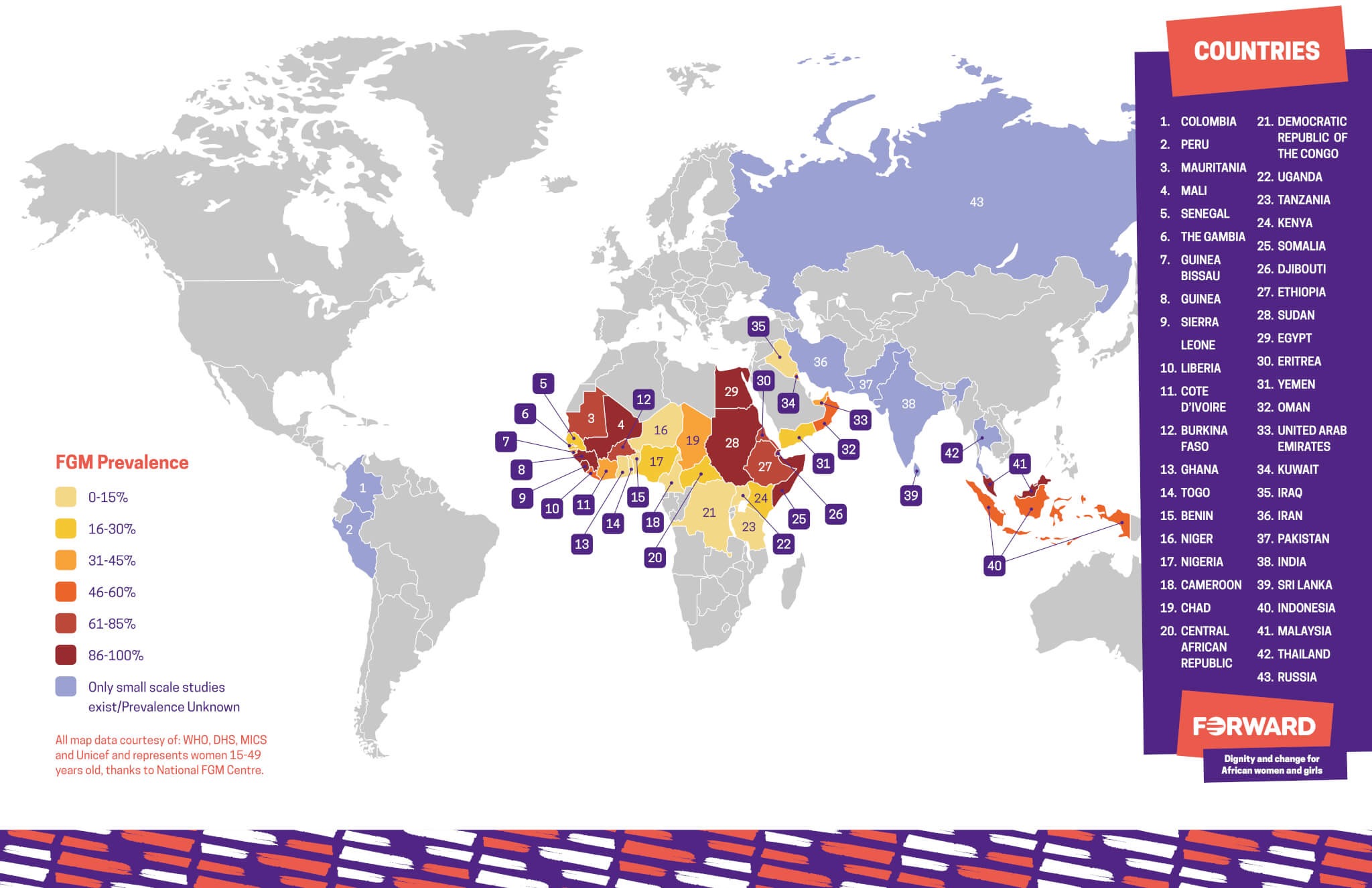 FGM Worldwide Prevalence map